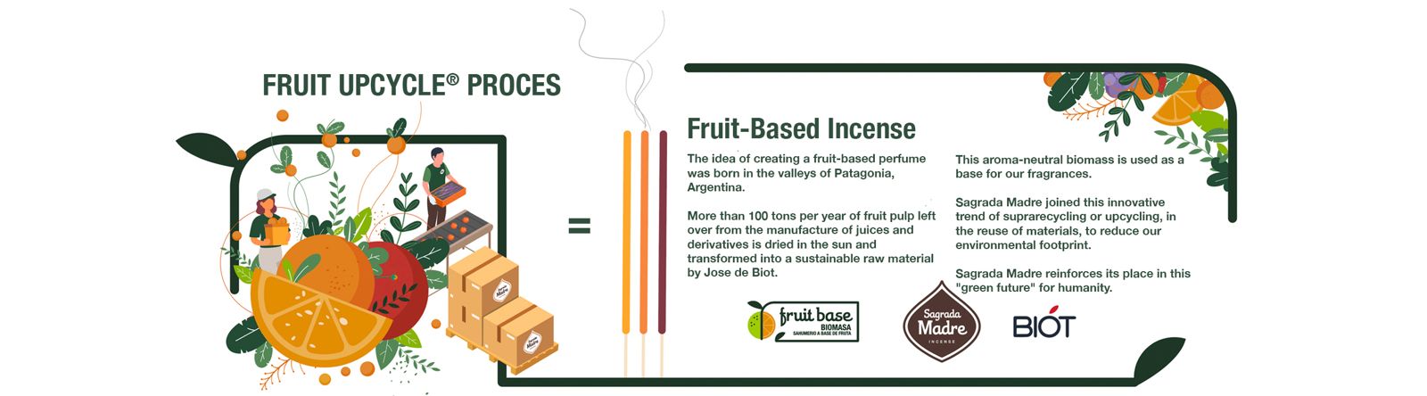 Sagrada Madre fruit upcycle process
