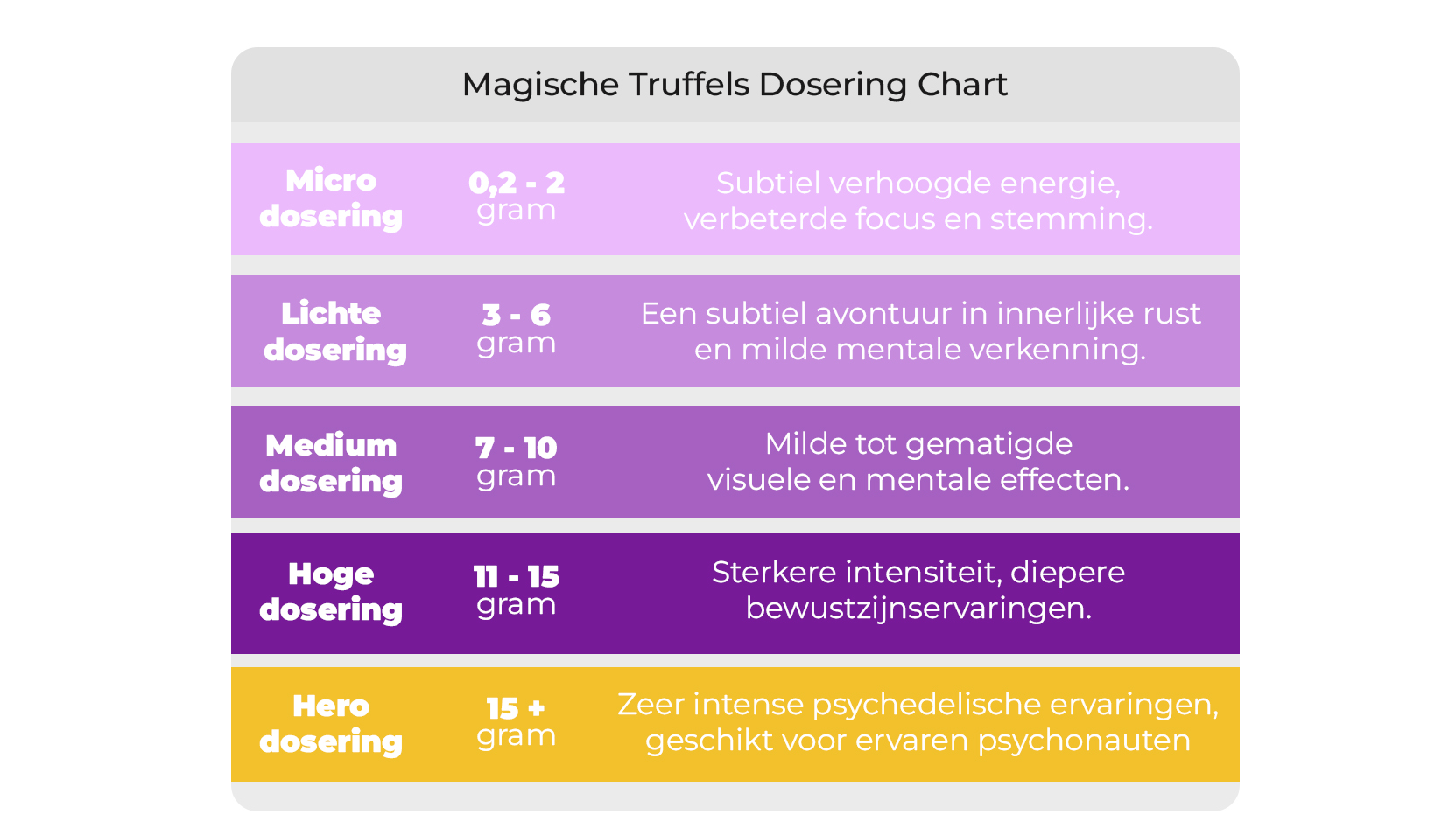 Truffle Guide - truffle doseringen.jpg